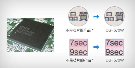 優(yōu)異品質 內芯強大 - Epson DS-530產品功能